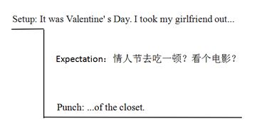 有趣的笑话（有趣的笑话用英语怎么说）