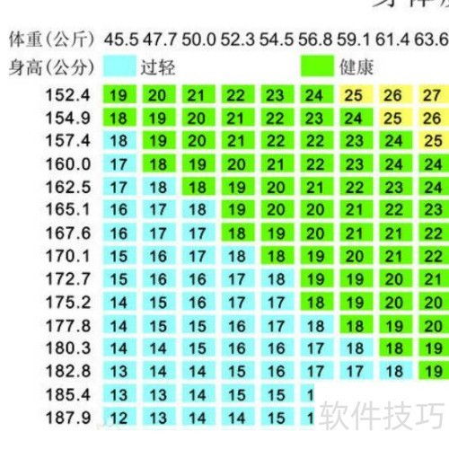 身高（身高的平方怎么算）