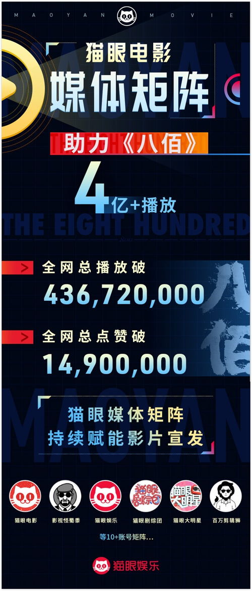 猫眼电影票房（猫眼电影）