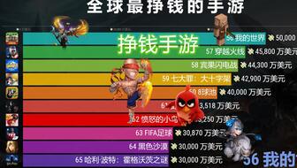 最新手游排行榜2023年（2022年手游排行榜）