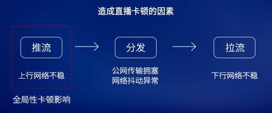 免费直播sdk(免费直播课) 免费直播sdk(免费直播课)