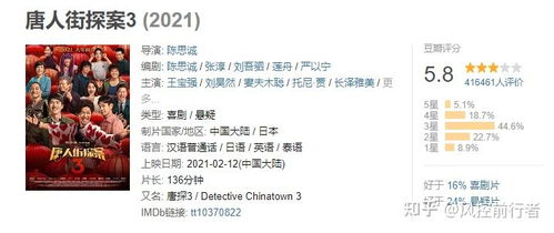 唐人街探案3三部票房（唐人街探案3票房破百亿）