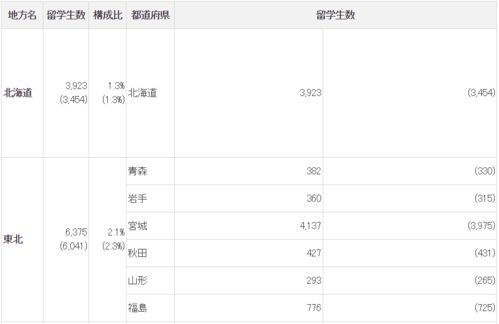 欧美尺码日本尺码专线美国（欧美尺寸表模版）
