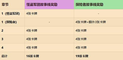 2024新版传奇（传奇4最新公告）