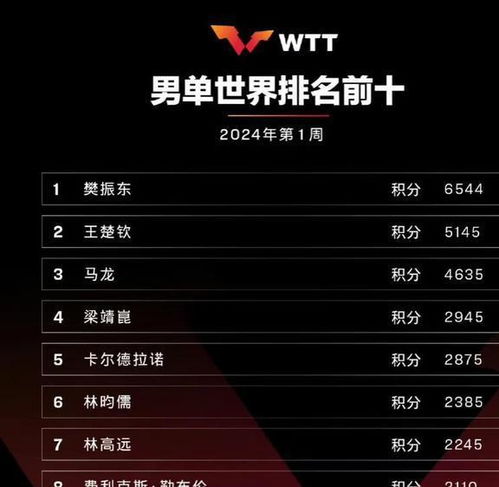 中央5台直播（中央5台直播乒乓球时间表）