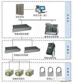 新版高压监狱4(监狱围墙高压电网如何接线) 新版高压监狱4(监狱围墙高压电网如何接线)